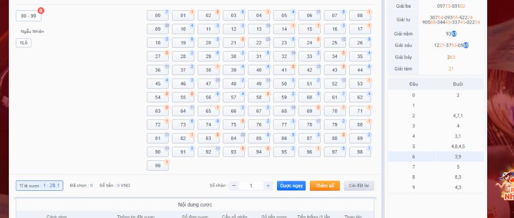 Các hình thức cược xổ số miền Nam Sodo6789